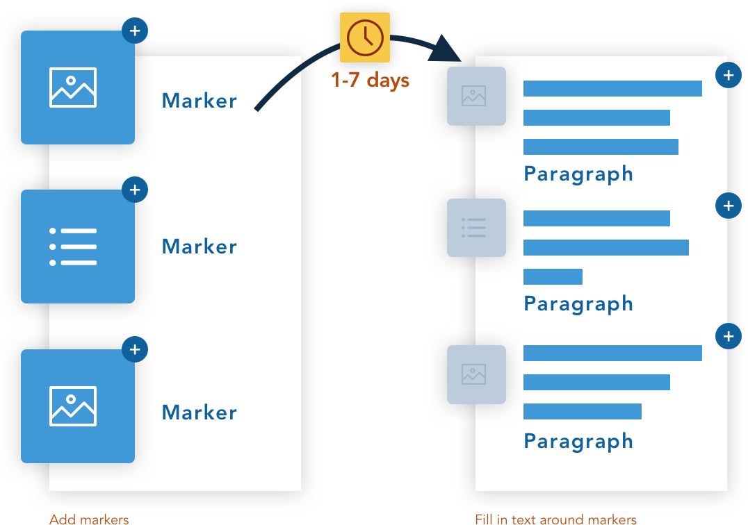 diagram of my process