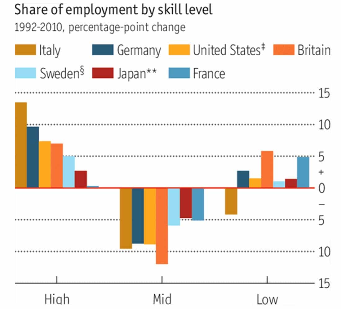 Economist Chart